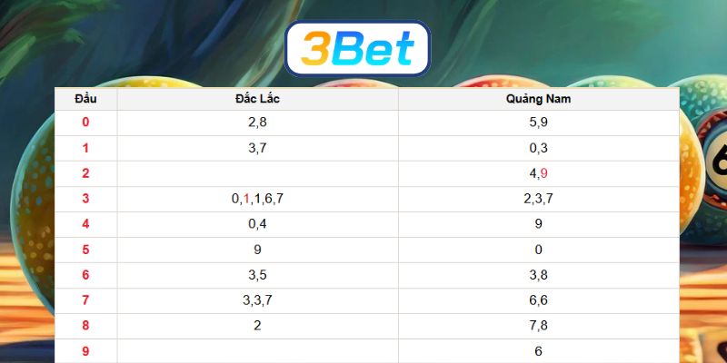 Chốt số đẹp Miền Trung ngày 14/04/2026 cùng 3BET