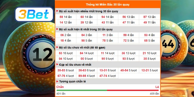 Bắt số may mắn Miền Bắc ngày 11/02/2026 cùng 3BET