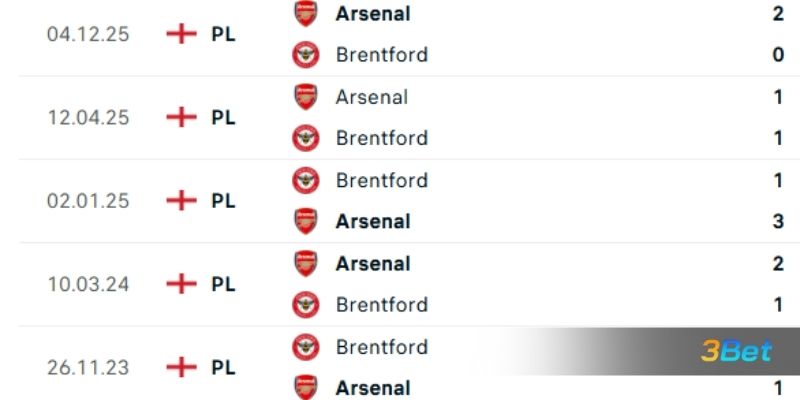Lịch sử đối đầu giữa 2 đội Brentford vs Arsenal