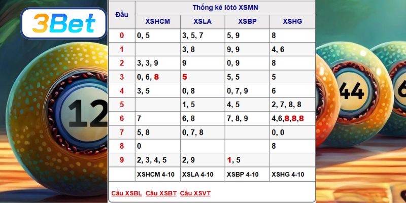 Soi cầu XSMN ngày 11/10/2025 được 3BET bắt nhịp chuẩn hôm nay