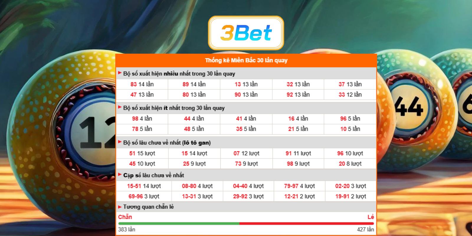 Bắt số đẹp miền Bắc ngày 25/07/2026 cùng 3BET