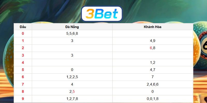 Bắt nhịp số đẹp Miền Trung ngày 25/02/2026 cùng 3BET