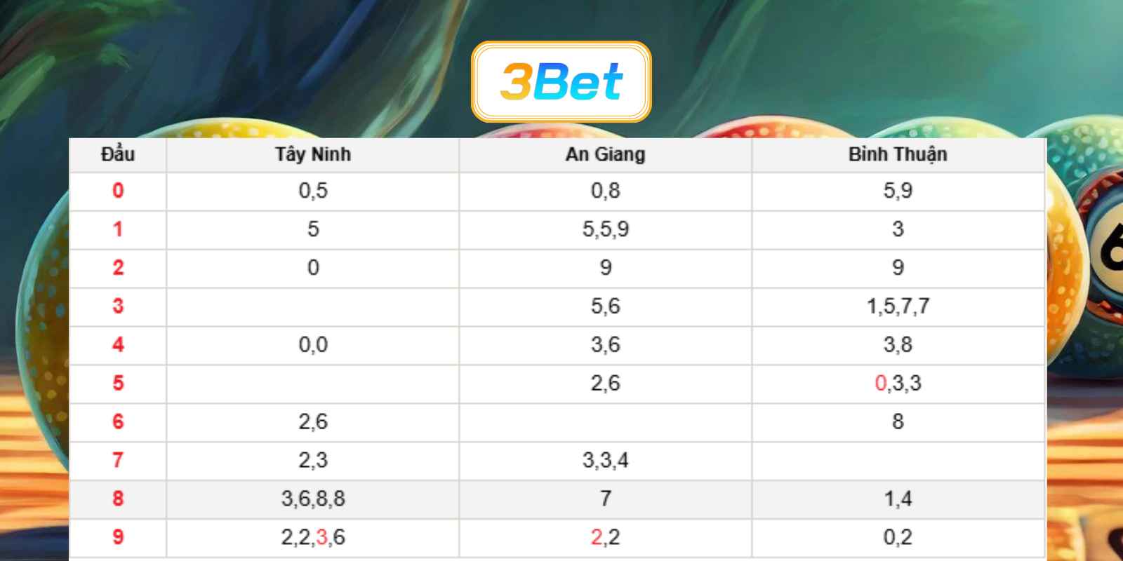 Bắt số đẹp miền Nam ngày 30/07/2026 cùng 3BET