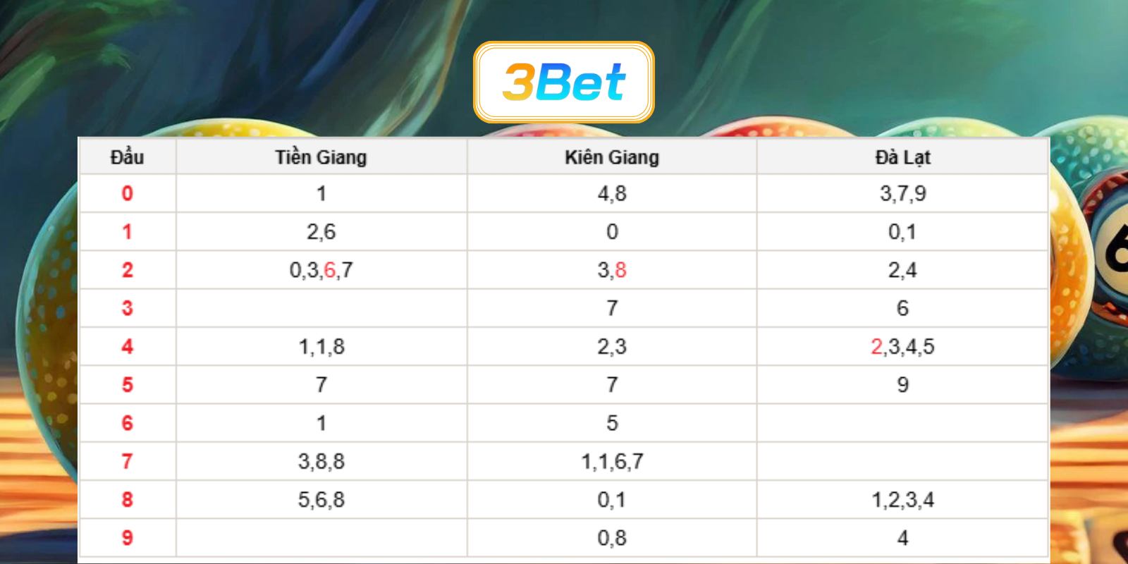 Bắt số đẹp miền Nam ngày 26/07/2026 cùng 3BET