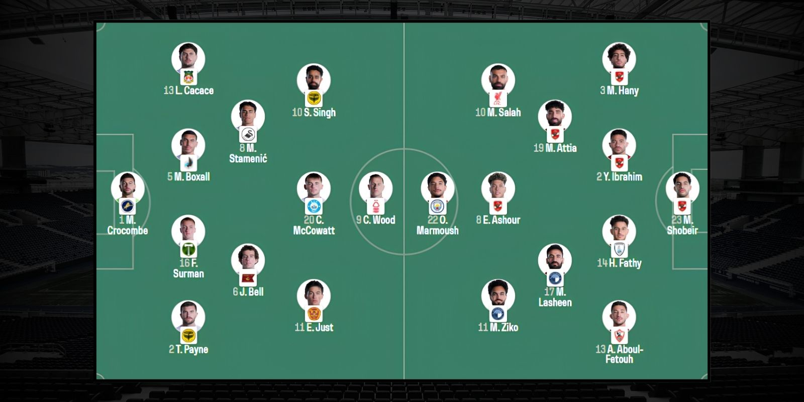 Đội hình dự kiến trận New Zealand vs Ai Cập 08h00 ngày 22/06/2026