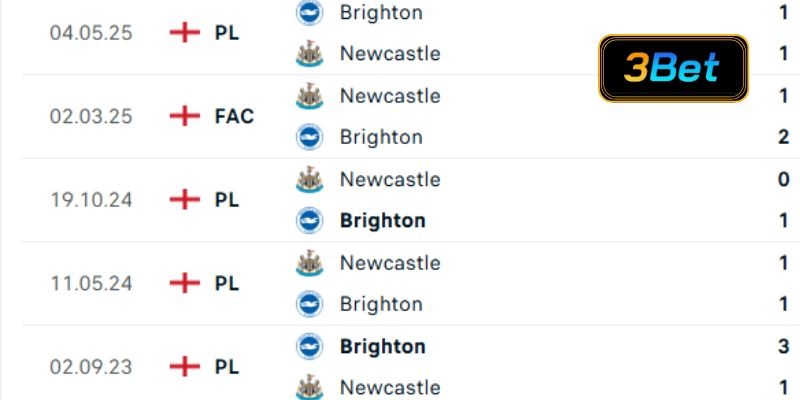 Lịch sử đối đầu Brighton vs Newcastle 21h00 ngày 18/10/2025