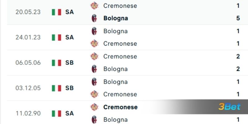 Lịch sử đối đầu giữa hai đội Bologna vs Cremonese