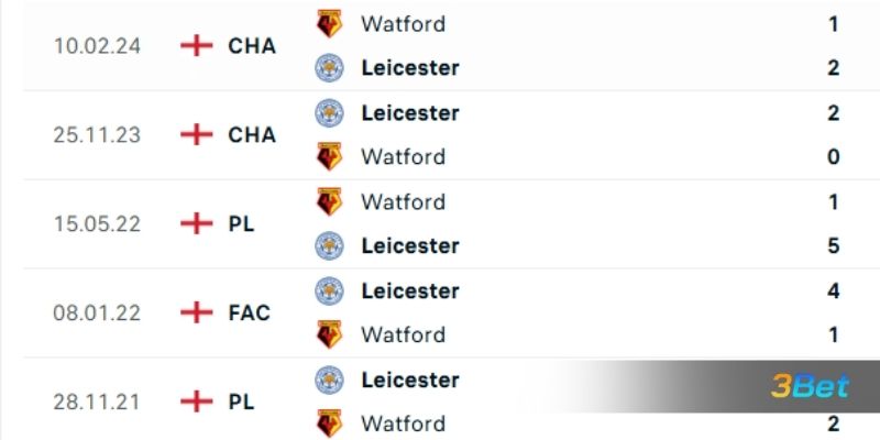 Lịch sử đối đầu giữa 2 đội Leicester vs Watford
