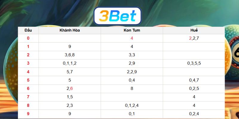 Bắt số đẹp Miền Trung ngày 03/05/2026 cùng 3BET