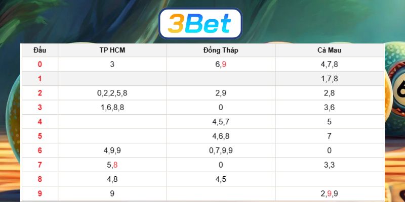 Soi cầu XSMN ngày 29/12/2025 được 3BET dự đoán chuẩn hôm nay