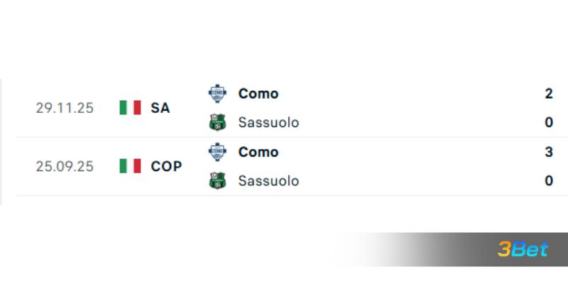 Lịch sử đối đầu giữa 2 đội Sassuolo vs Como