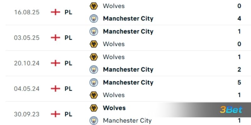 Lịch sử đối đầu giữa 2 đội Man City vs Wolves