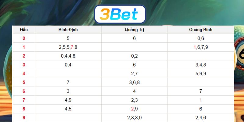 Soi cầu XSMT ngày 04/12/2025 được 3BET bắt nhịp cầu đẹp hôm nay