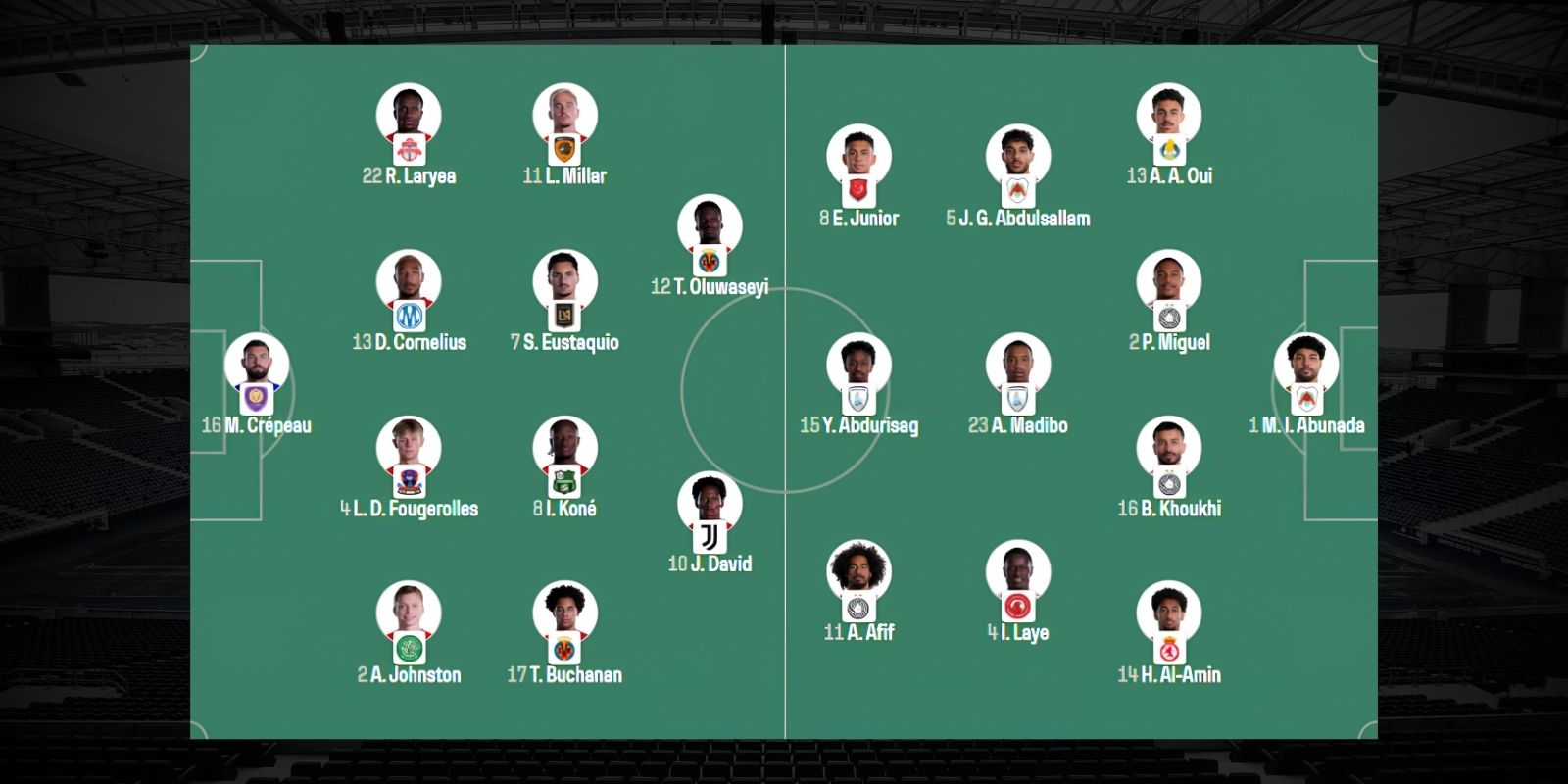 Đội hình dự kiến trận Canada vs Qatar 05h00 ngày 19/06/2026