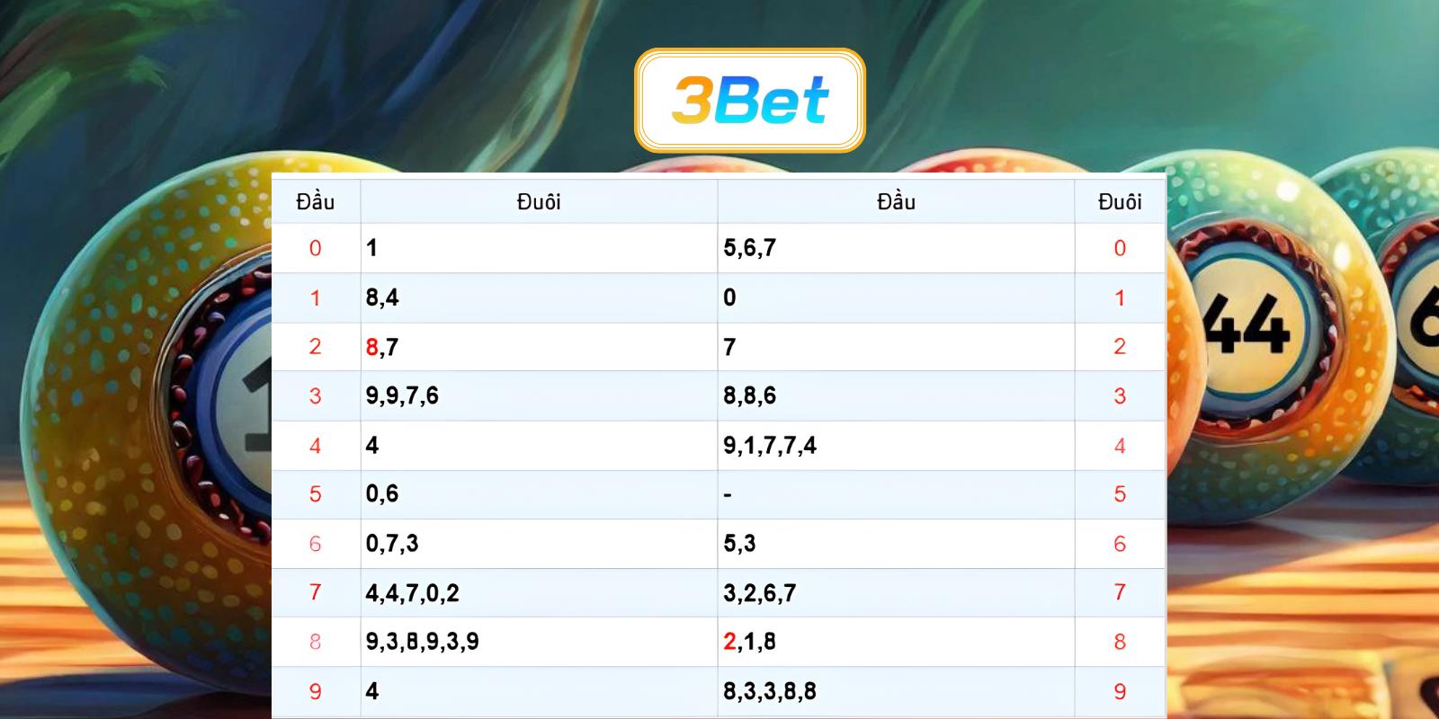 Bắt số đẹp miền Bắc ngày 27/07/2026 cùng 3BET