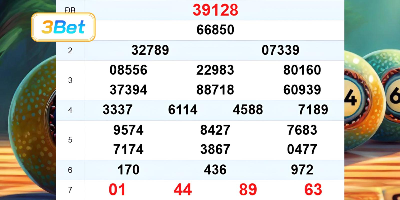 Cùng 3BET thống kê và soi cầu XSMB ngày 20/07/2026