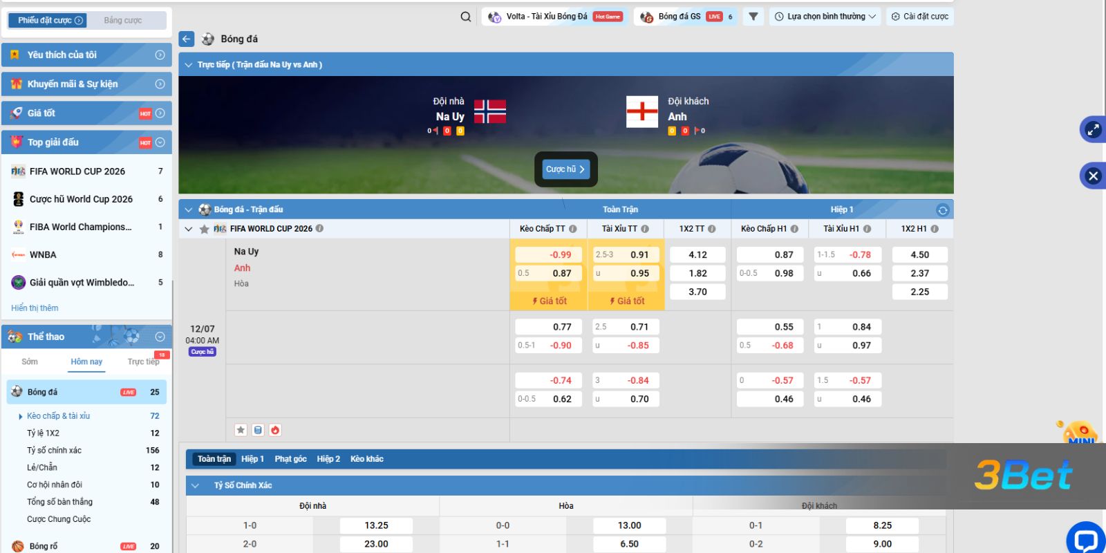 Soi kèo Na Uy vs Anh 04h00 ngày 12/07/2026 cùng 3BET