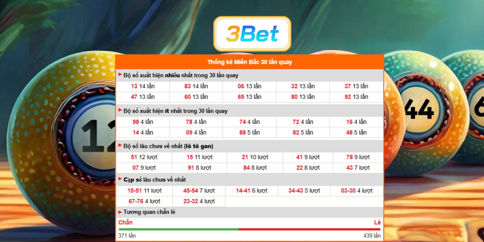 Bắt số đẹp miền Bắc ngày 21/07/2026 cùng 3BET
