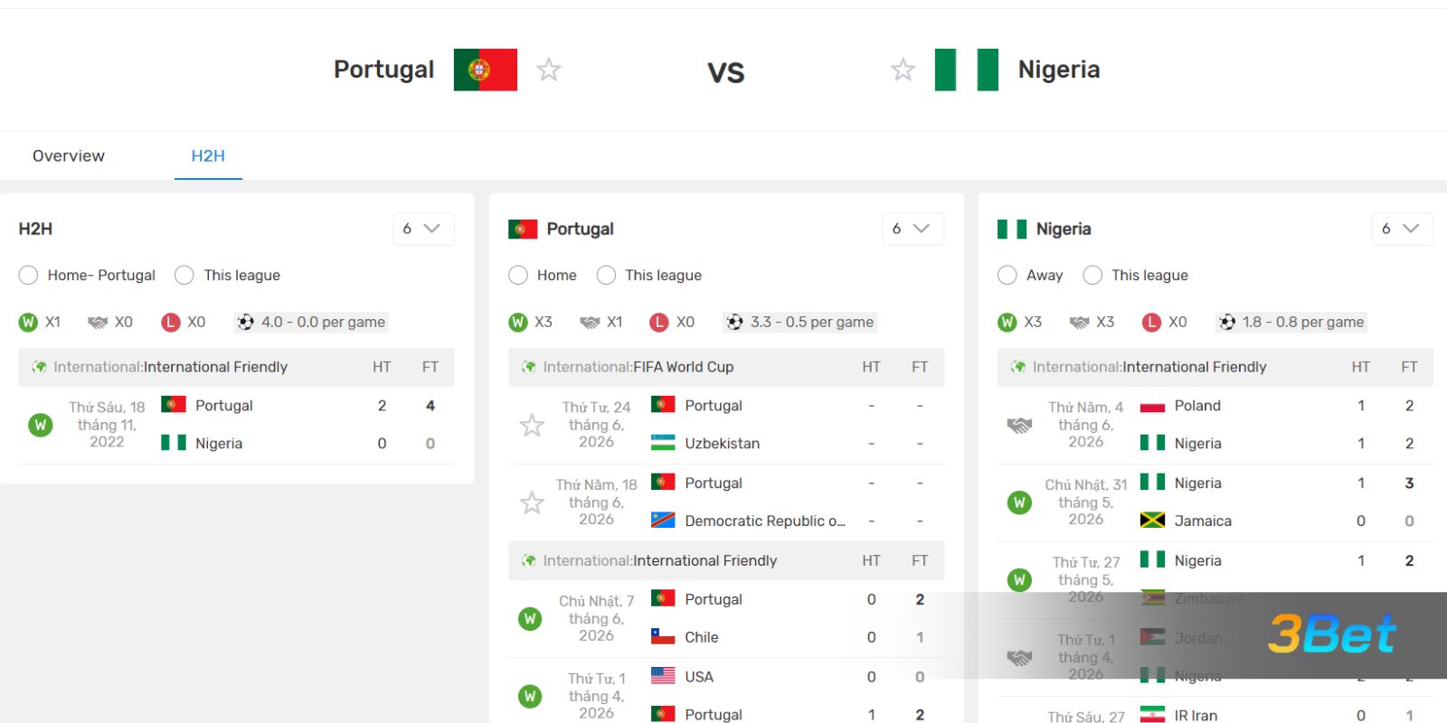 Tỷ lệ kèo Bồ Đào Nha vs Nigeria 01h45 ngày 11/06/2026