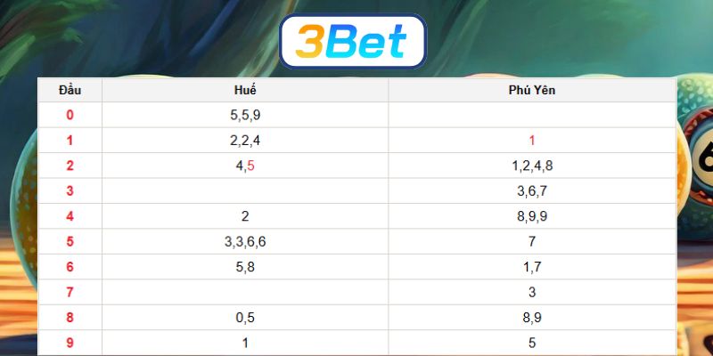 Soi cầu XSMT ngày 22/12/2025 được 3BET bắt nhịp số đẹp hôm nay