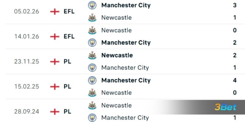 Lịch sử đối đầu giữa 2 đội Man City vs Newcastle