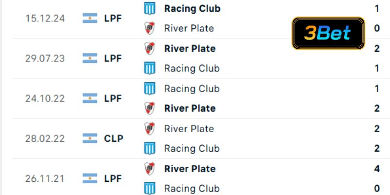 Lịch sử đối đầu Racing Club vs River Plate 04h00 ngày 03/10/2025