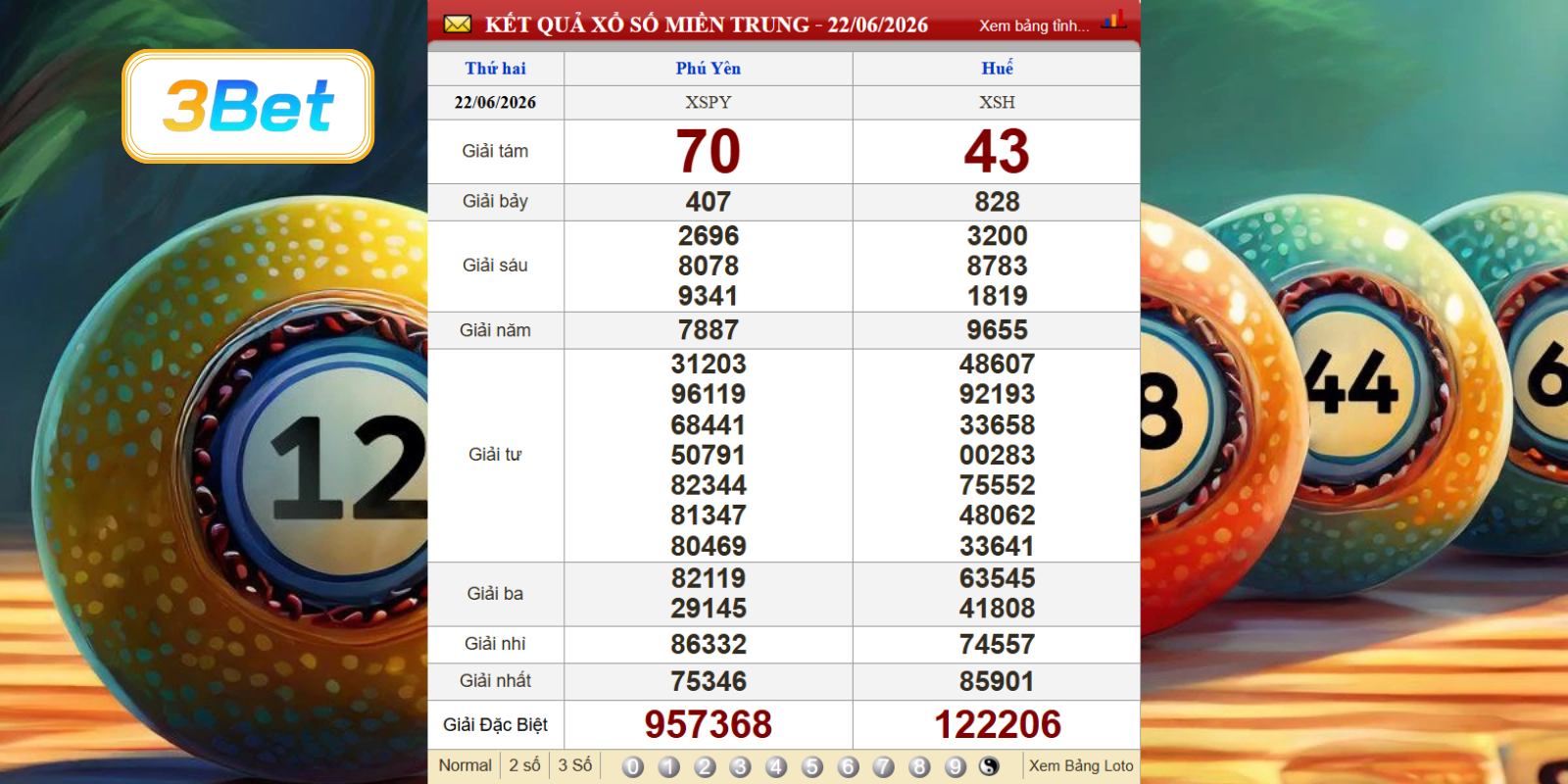 Cùng 3BET phân tích dữ liệu XSMT ngày 22/06/2026