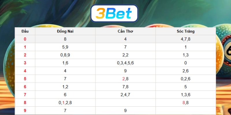 Soi cầu XSMN ngày 07/01/2026 được 3BET gợi ý lô đẹp hôm nay