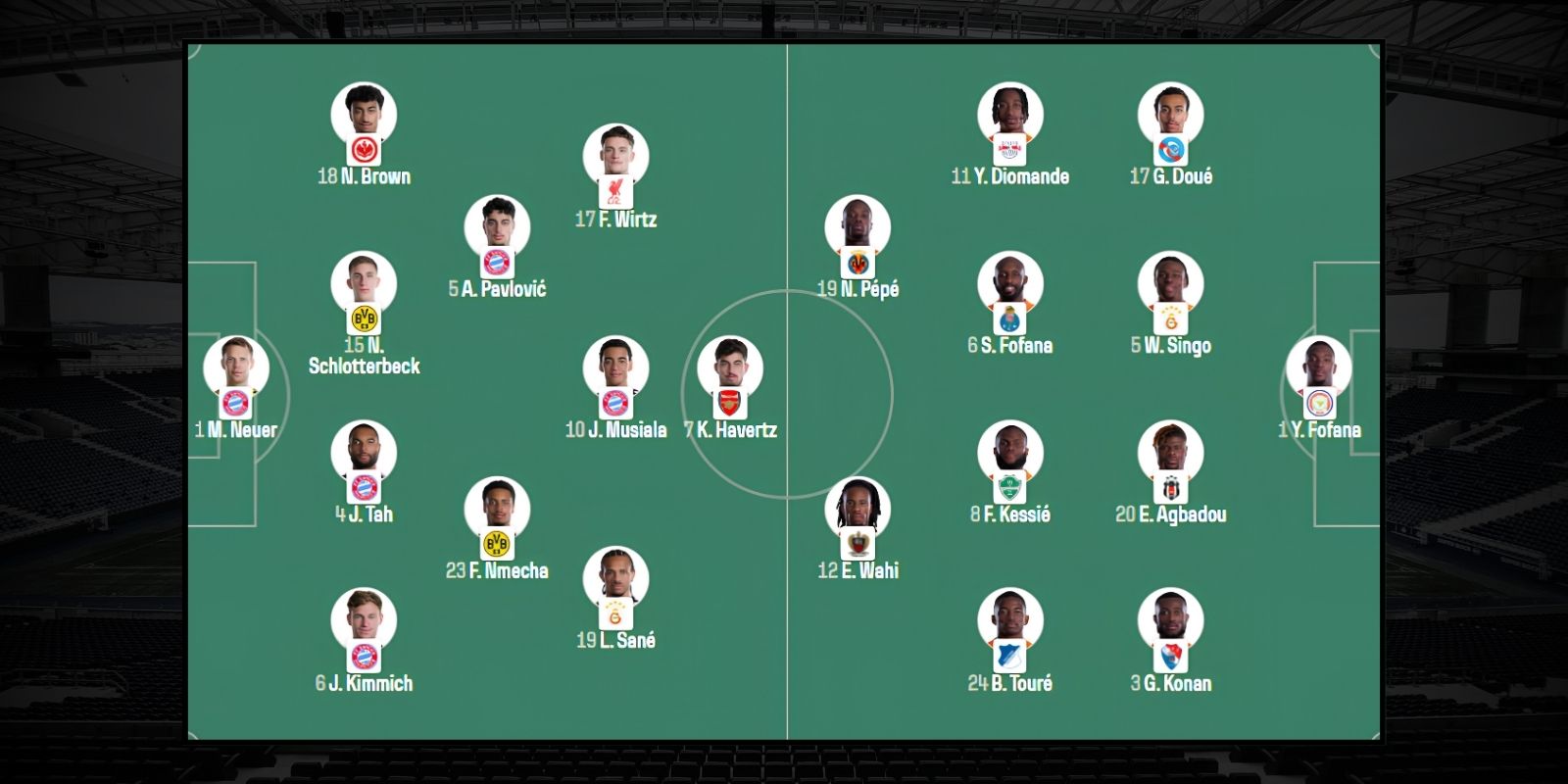 Đội hình dự kiến trận Đức vs Bờ Biển Ngà 03h00 ngày 21/06/2026