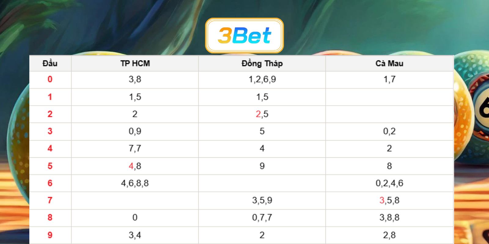 Bắt số đẹp XSMN ngày 29/06/2026 cùng 3BET