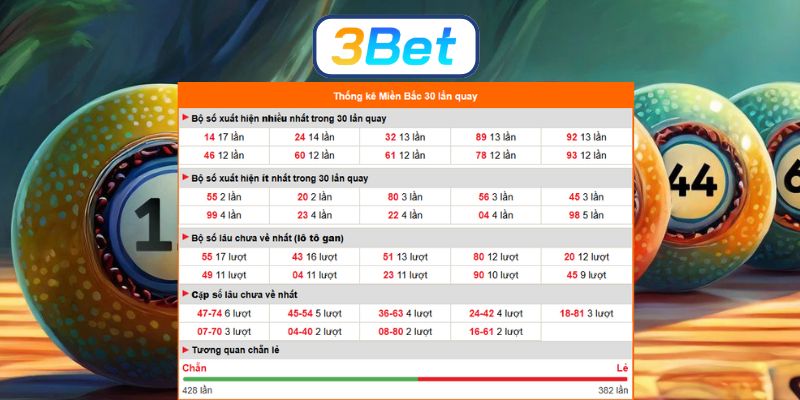 Bắt số đẹp đài Miền Bắc ngày 21/12/2025 được 3BET gợi ý chuẩn hôm nay