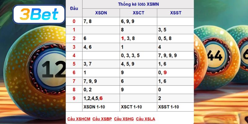 Soi cầu XSMN ngày 08/10/2025 được 3BET bắt nhịp cầu đẹp hôm nay