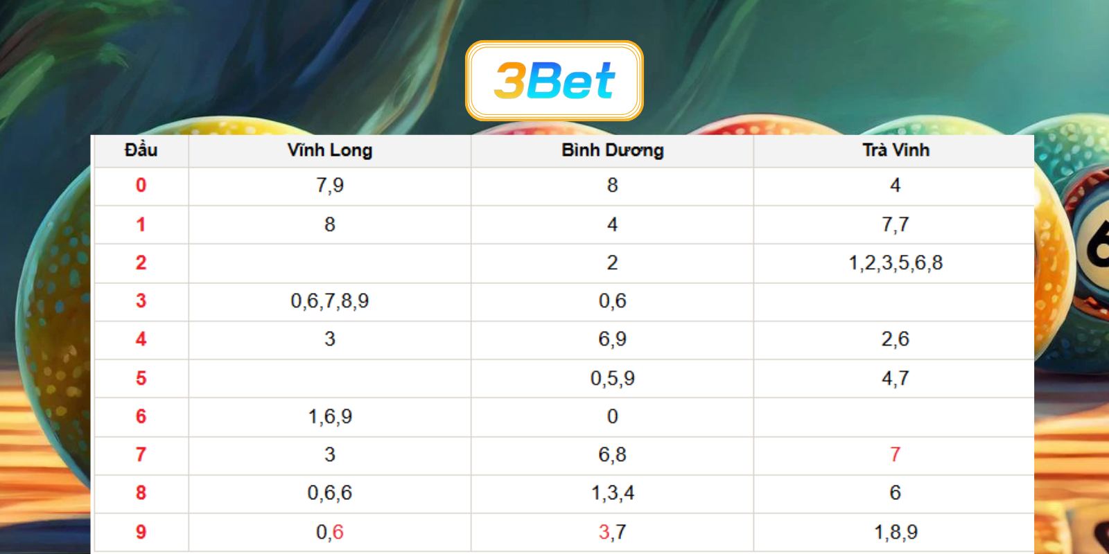 Chốt số đẹp Miền Nam ngày 19/06/2026 cùng 3BET