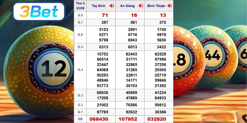 Cùng 3BET thống kê chi tiết lại nhịp cầu XSMN kỳ trước ngày 25/09/2025