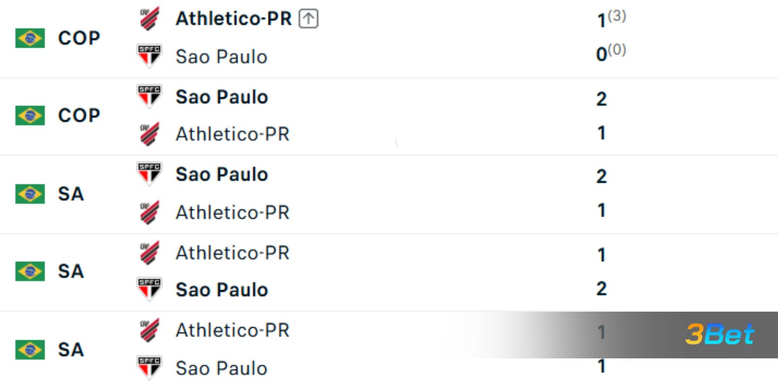 Lịch sử đối đầu giữa hai đội Sao Paulo vs Atletico Paranaense