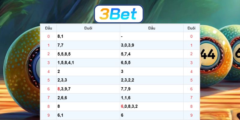 Soi cầu XSMB ngày 08/01/2026 được 3BET gợi ý dàn số đẹp hôm nay