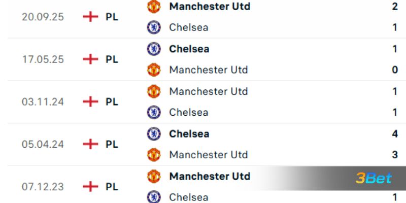 Lịch sử đối đầu giữa 2 đội Chelsea vs Man United
