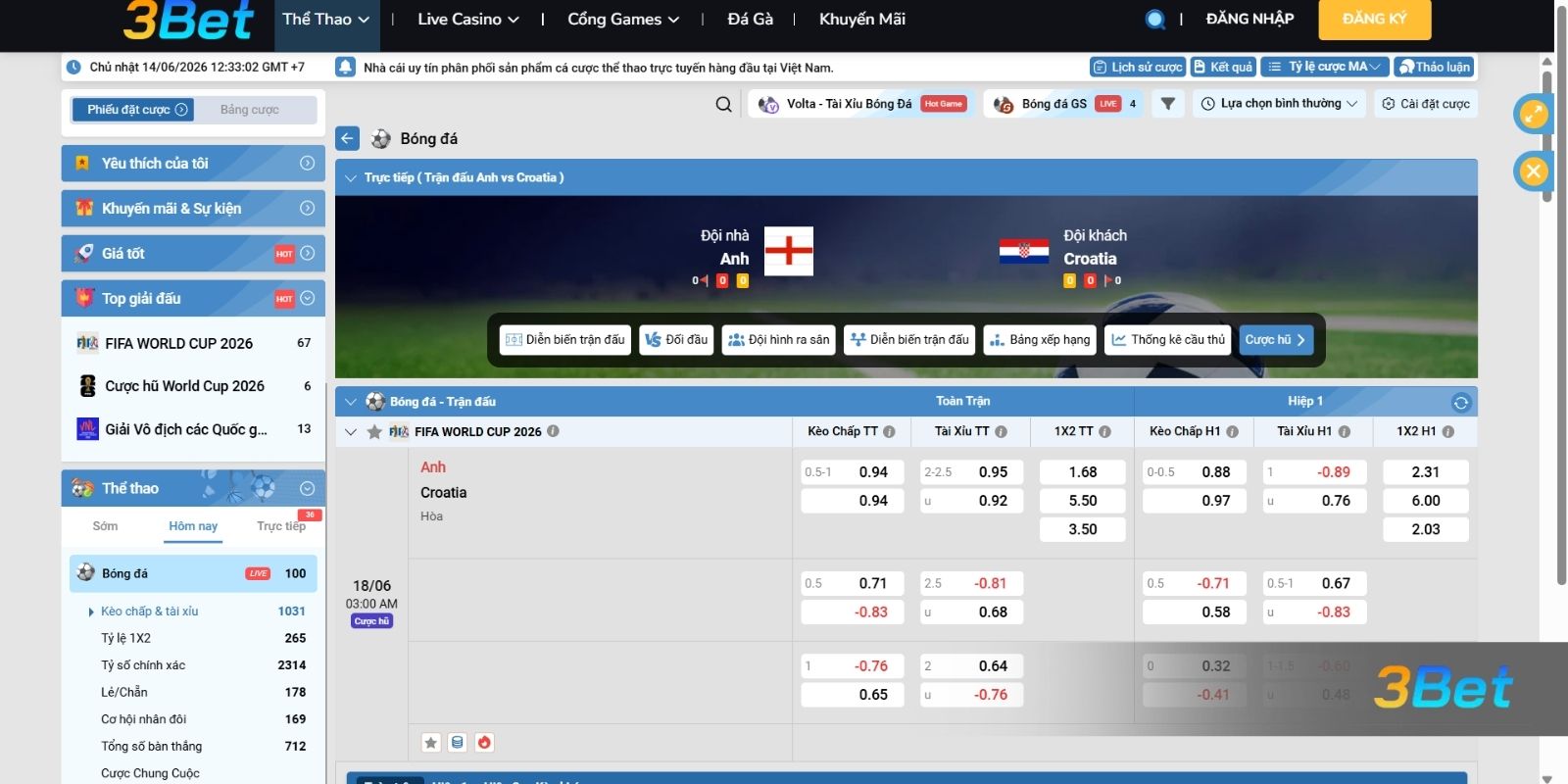 Tỷ lệ kèo Anh vs Croatia 03h00 ngày 18/06/2026