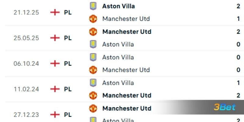 Lịch sử đối đầu giữa 2 đội Man United vs Aston Villa