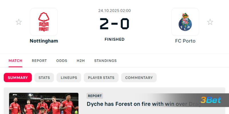Lịch sử đối đầu giữa 2 đội Porto vs Nottingham Forest