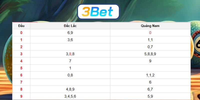 Soi cầu XSMT ngày 02/12/2025 được 3BET bắt nhịp chuẩn cực đẹp