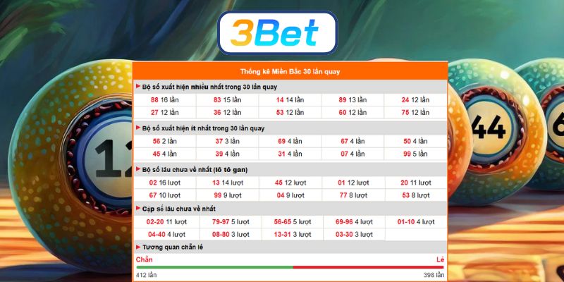 Chốt lô đẹp Miền Bắc ngày 07/12/2025 được 3BET bắt nhịp tiềm năng hôm nay