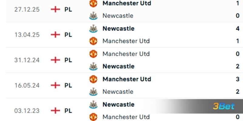 Lịch sử đối đầu giữa 2 đội Newcastle vs Man United