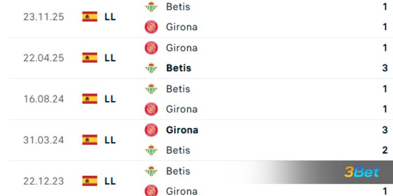 Lịch sử đối đầu giữa 2 đội Girona vs Real Betis