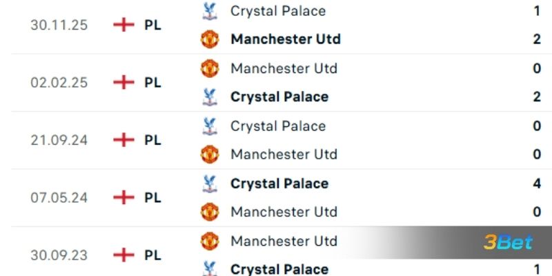 Lịch sử đối đầu giữa hai đội Man United vs Crystal Palace
