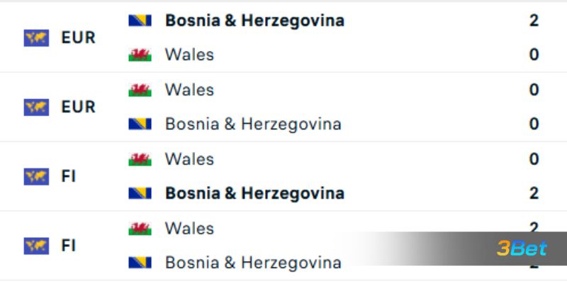 Lịch sử đối đầu giữa 2 đội Wales vs Bosnia Herzegovina