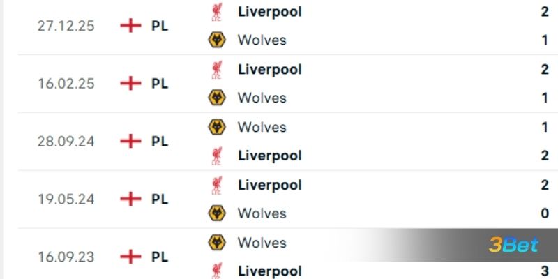 Lịch sử đối đầu giữa 2 đội Wolves vs Liverpool