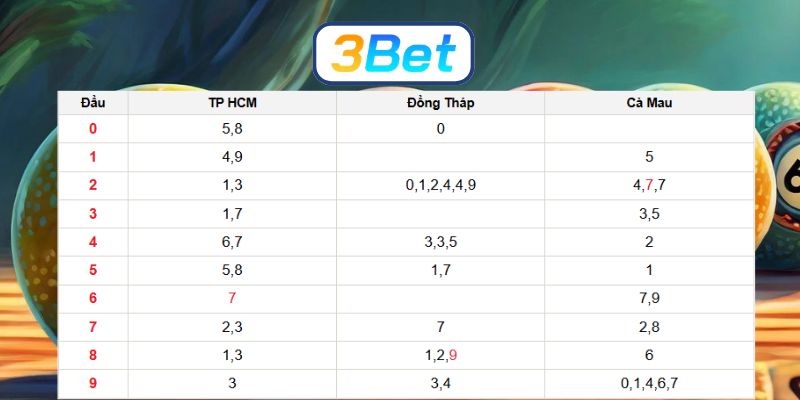 Bắt dàn đề Miền Nam ngày 16/03/2026 chuẩn xác từ 3BET