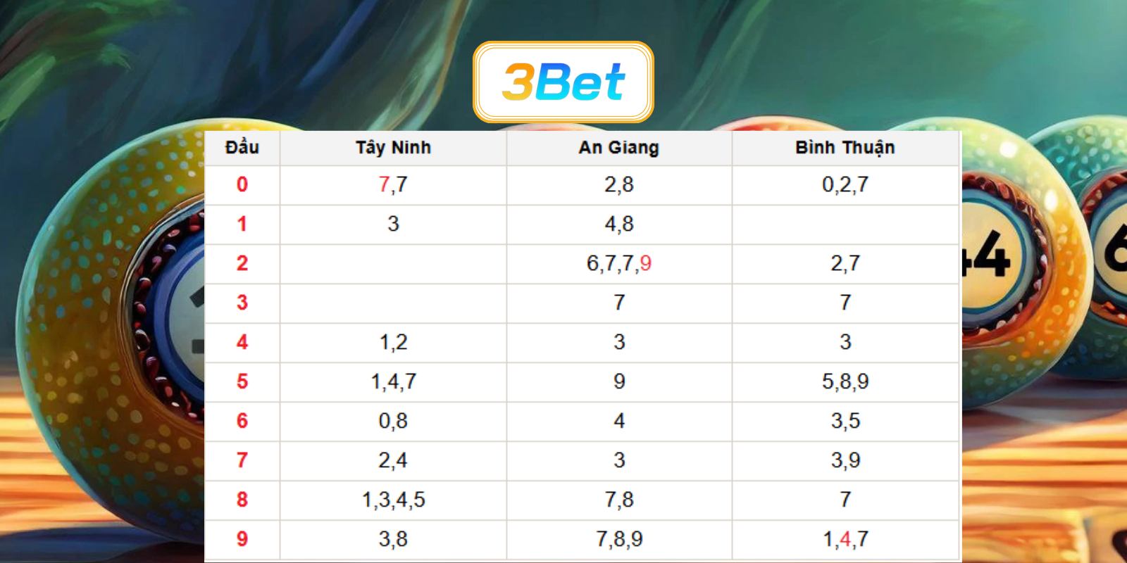 Chốt số đẹp Miền Nam ngày 09/07/2026 cùng 3BET