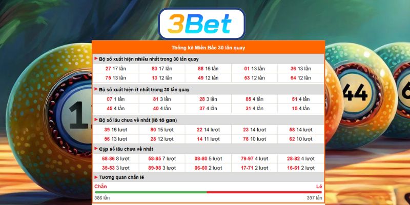Chốt số đẹp Miền Bắc hôm nay ngày 25/11/2025 từ 3BET